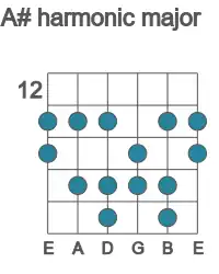 Guitar scale for A# harmonic major in position 12